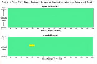 锡伯杜谈OG首秀：让人印象深刻 他一直在拼而且防守非常棒！